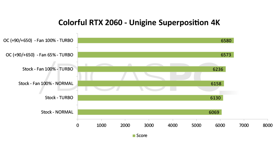 Colorful RTX 2060 Ultra-V Superposition