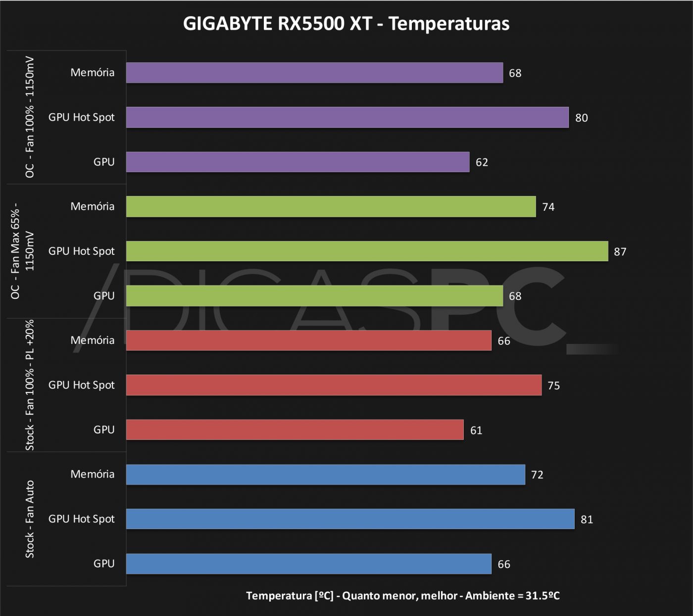 Сравнение видеокарт rx 5500